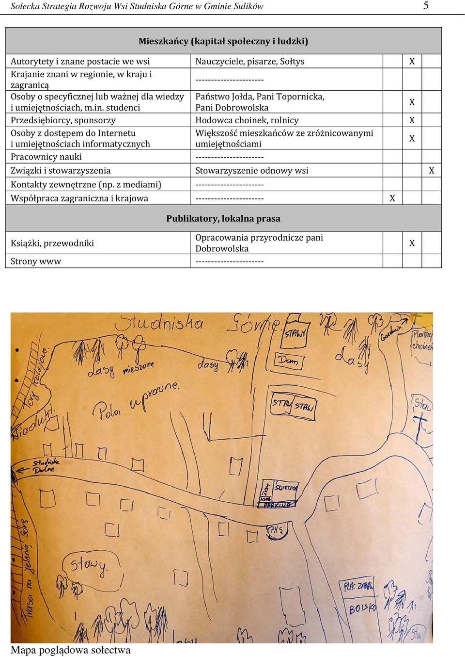studenci Pani Dobrowolska Przedsiębiorcy, sponsorzy Hodowca choinek, rolnicy Osoby z dostępem do Internetu Większość mieszkańców ze zróżnicowanymi i umiejętnościach informatycznych umiejętnościami