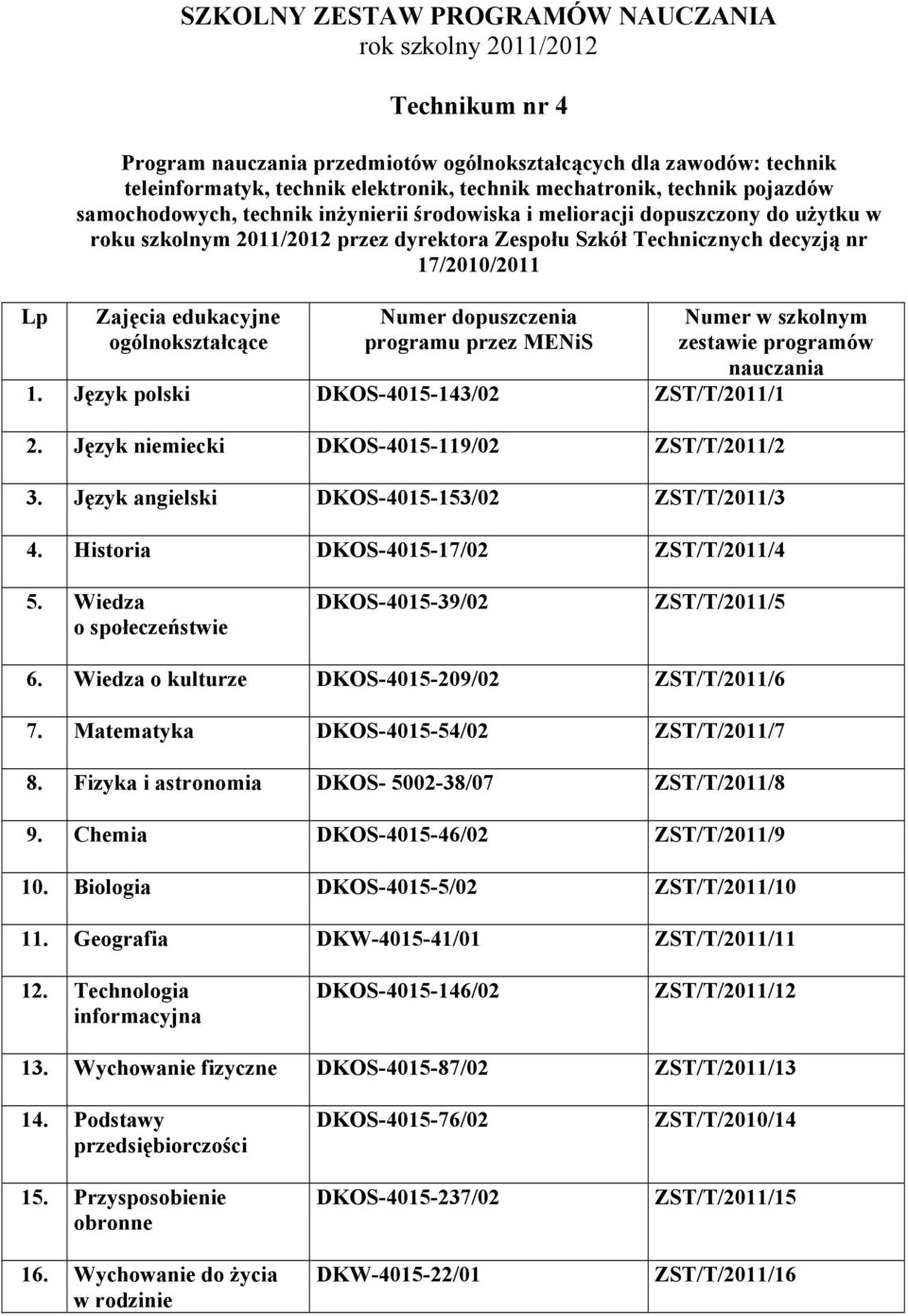 Język polski DKOS-4015-143/02 ZST/T/2011/1 2. Język niemiecki DKOS-4015-119/02 ZST/T/2011/2 3. Język angielski DKOS-4015-153/02 ZST/T/2011/3 4. Historia DKOS-4015-17/02 ZST/T/2011/4 5.