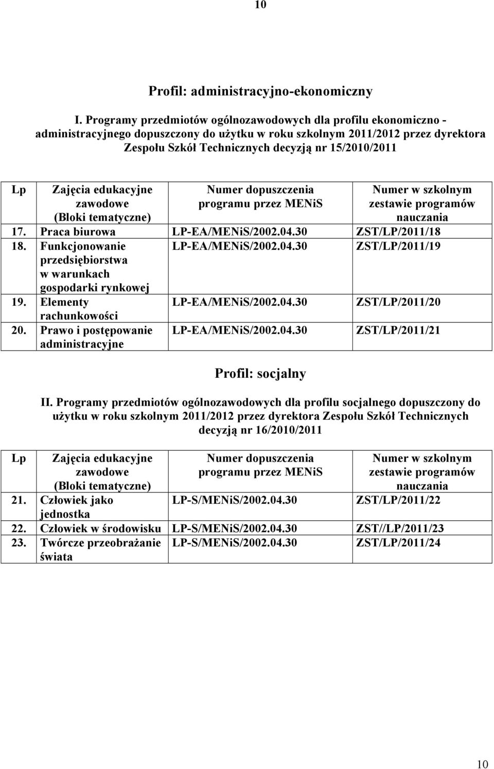 (Bloki tematyczne) 17. Praca biurowa LP-EA/MENiS/2002.04.30 ZST/LP/2011/18 18. Funkcjonowanie przedsiębiorstwa w warunkach gospodarki rynkowej LP-EA/MENiS/2002.04.30 ZST/LP/2011/19 19.