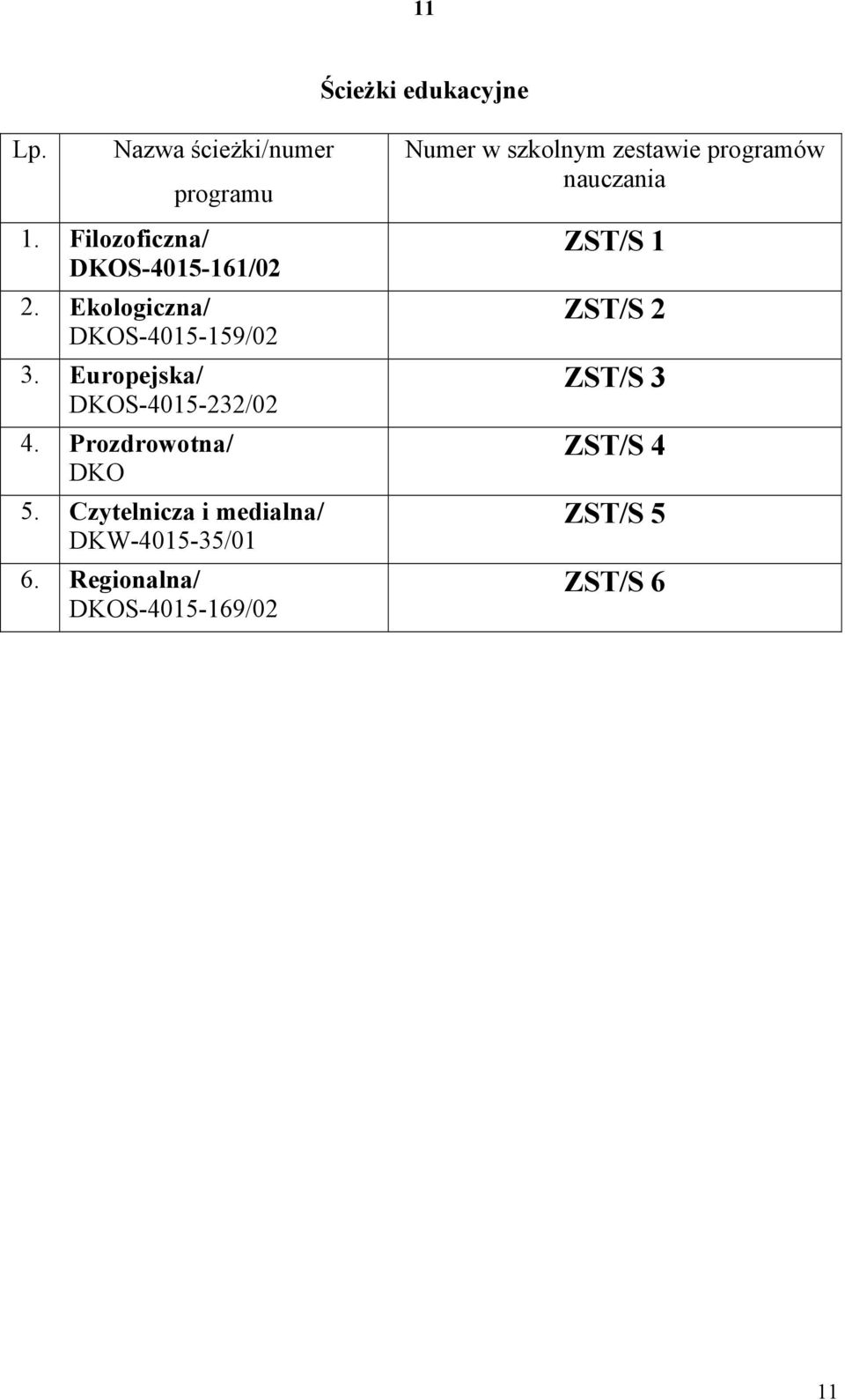 Europejska/ DKOS-4015-232/02 4. Prozdrowotna/ DKO 5.