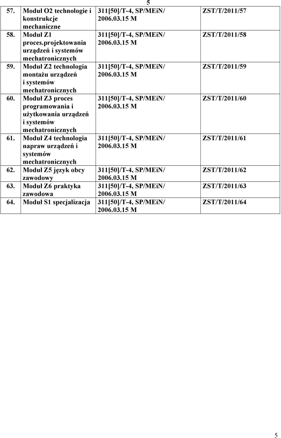 Moduł Z3 proces programowania i użytkowania urządzeń i systemów mechatronicznych 61.