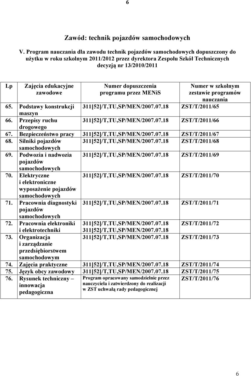 Elektryczne i elektroniczne wyposażenie pojazdów 71. Pracownia diagnostyki pojazdów 72. Pracownia elektroniki i elektrotechniki 73.