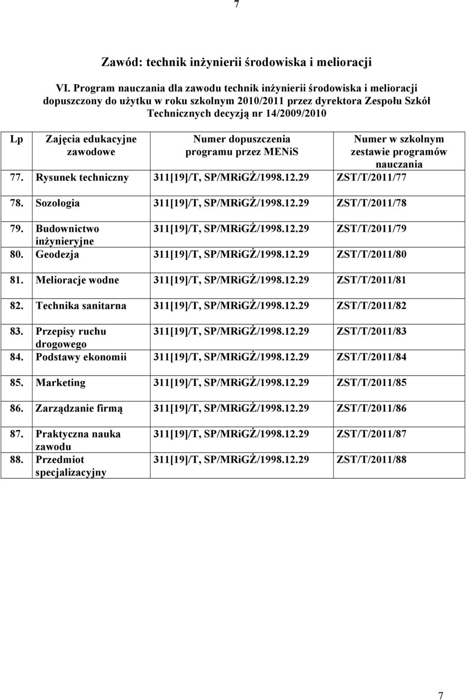 Rysunek techniczny 311[19]/T, SP/MRiGŻ/1998.12.29 ZST/T/2011/77 78. Sozologia 311[19]/T, SP/MRiGŻ/1998.12.29 ZST/T/2011/78 79. Budownictwo 311[19]/T, SP/MRiGŻ/1998.12.29 ZST/T/2011/79 inżynieryjne 80.