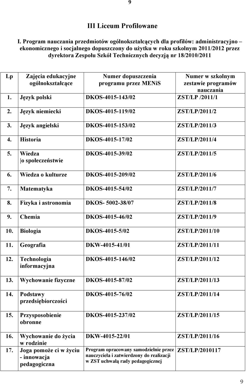 18/2010/2011 ogólnokształcące 1. Język polski DKOS-4015-143/02 ZST/LP /2011/1 2. Język niemiecki DKOS-4015-119/02 ZST/LP/2011/2 3. Język angielski DKOS-4015-153/02 ZST/LP/2011/3 4.