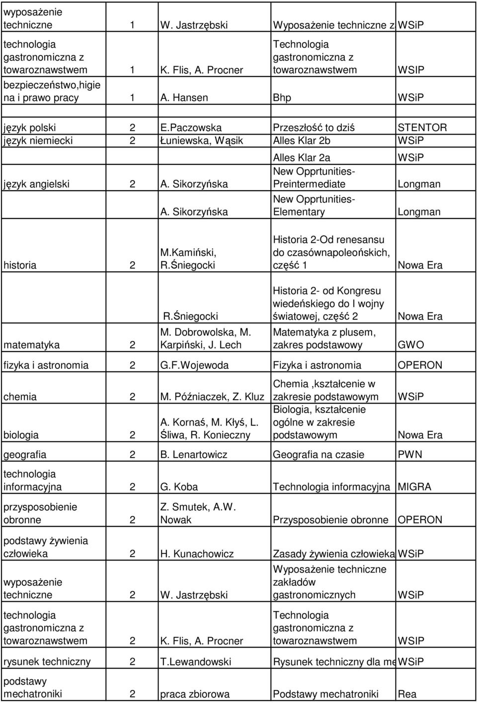 Sikorzyńska Alles Klar 2a Preintermediate historia 2 M.Kamiński, R.Śniegocki Historia 2-Od renesansu do czasównapoleońskich, część 1 matematyka 2 R.