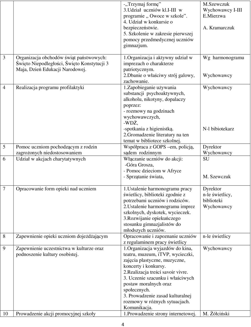 Dbanie o właściwy strój galowy, zachowanie. 4 Realizacja programu profilaktyki 1.