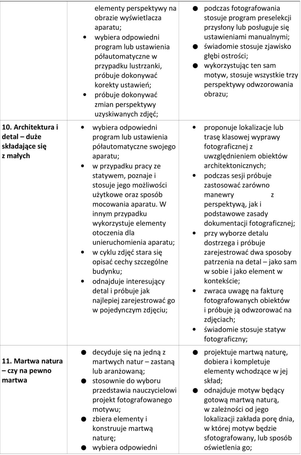 ustawień; próbuje dokonywać zmian perspektywy uzyskiwanych zdjęć; wybiera odpowiedni program lub ustawienia półautomatyczne swojego aparatu; w przypadku pracy ze statywem, poznaje i stosuje jego
