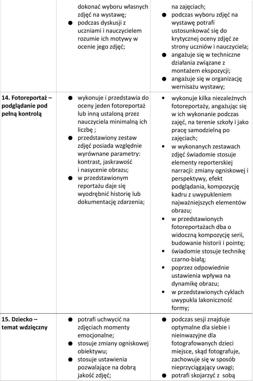 lub inną ustaloną przez nauczyciela minimalną ich liczbę ; przedstawiony zestaw zdjęć posiada względnie wyrównane parametry: kontrast, jaskrawość i nasycenie obrazu; w przedstawionym reportażu daje