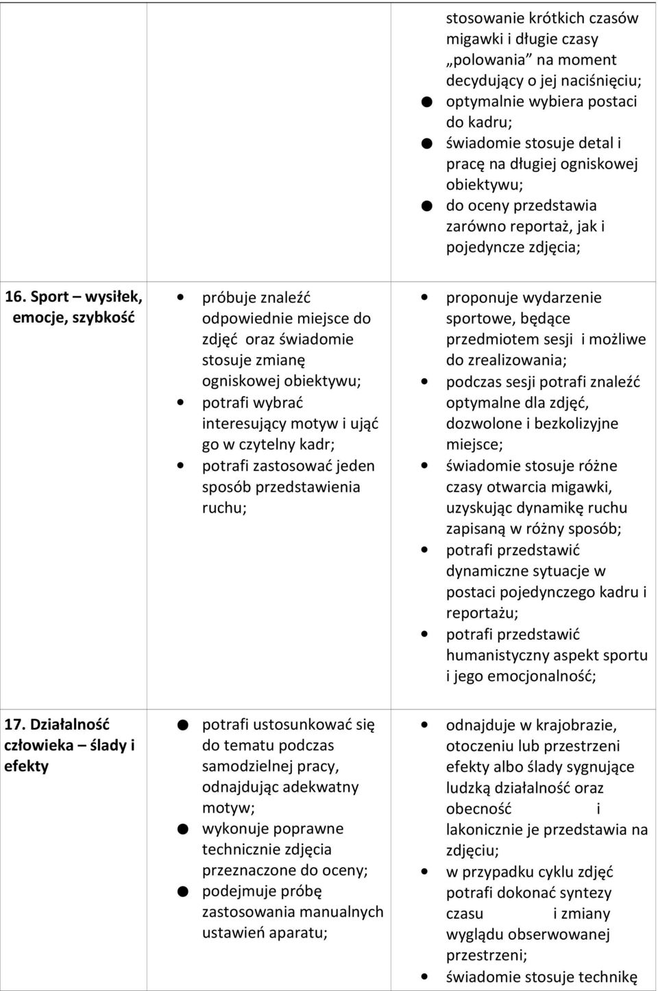Sport wysiłek, emocje, szybkość próbuje znaleźć odpowiednie miejsce do zdjęć oraz świadomie stosuje zmianę ogniskowej obiektywu; potrafi wybrać interesujący motyw i ująć go w czytelny kadr; potrafi