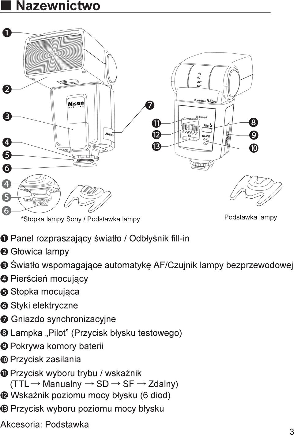 Styki elektryczne Gniazdo synchronizacyjne Lampka Pilot (Przycisk błysku testowego) Pokrywa komory baterii Przycisk zasilania Przycisk