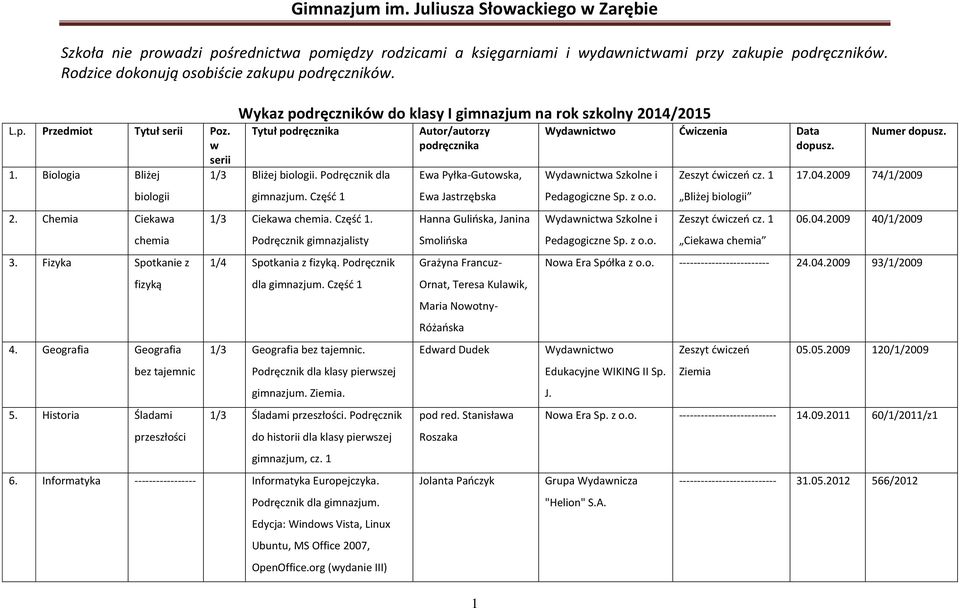 Historia Śladami przeszłości Wykaz podręczników do klasy I gimnazjum na rok szkolny 2014/2015 gimnazjum. Część 1 1/3 Ciekawa chemia. Część 1. Podręcznik gimnazjalisty 1/4 Spotkania z fizyką.