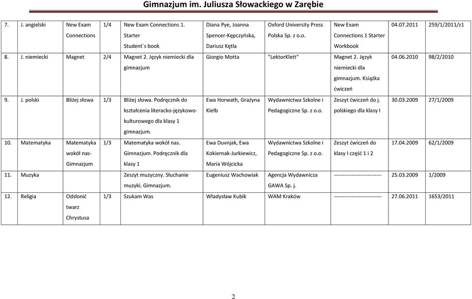 Muzyka Zeszyt muzyczny. Słuchanie muzyki. Gimnazjum. Diana Pye, Joanna Spencer-Kępczyńska, Dariusz Kętla Oxford University Press Polska Sp. z o.o. New Exam Connections 1 Starter Workbook 04.07.