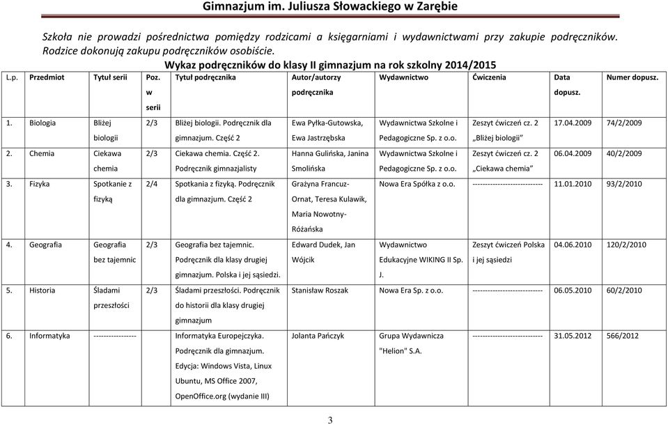 Geografia Geografia bez tajemnic 5. Historia Śladami przeszłości w serii Tytuł podręcznika 2/3 Bliżej biologii. Podręcznik dla gimnazjum. Część 2 2/3 Ciekawa chemia. Część 2. Podręcznik gimnazjalisty 2/4 Spotkania z fizyką.