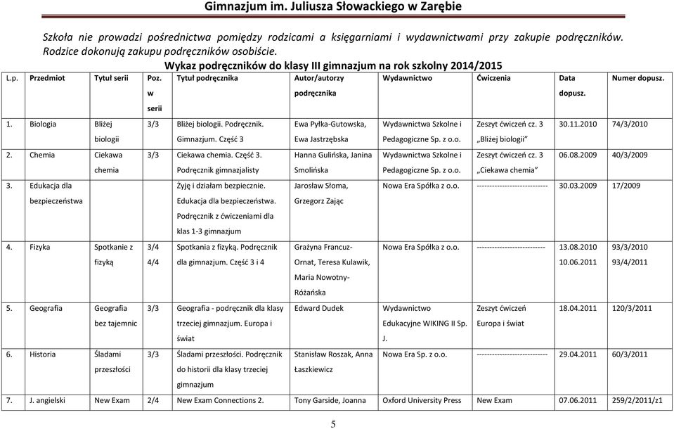 Fizyka Spotkanie z fizyką 5. Geografia Geografia bez tajemnic 6. Historia Śladami przeszłości w serii Tytuł podręcznika 3/3 Bliżej biologii. Podręcznik. Gimnazjum. Część 3 