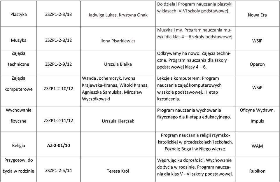 Program nauczania muzyki dla klas 4 6 szkoły Odkrywamy na nowo. techniczne. Program nauczania dla szkoły podstawowej klasy 4 6.