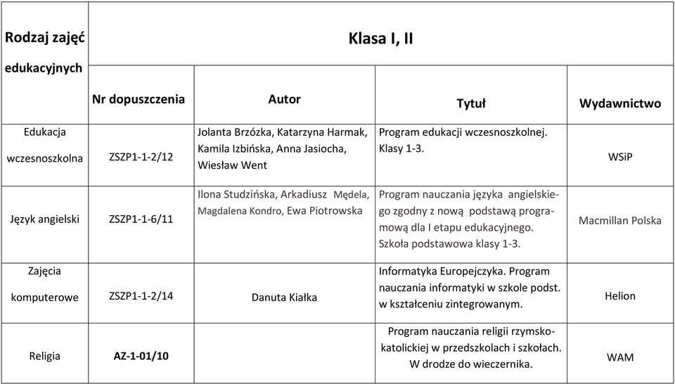 Język angielski ZSZP1-1-6/11 Ilona Studzińska, Arkadiusz Mędela, Magdalena Kondro, Ewa Piotrowska Program nauczania języka angielskiego zgodny z nową podstawą programową dla