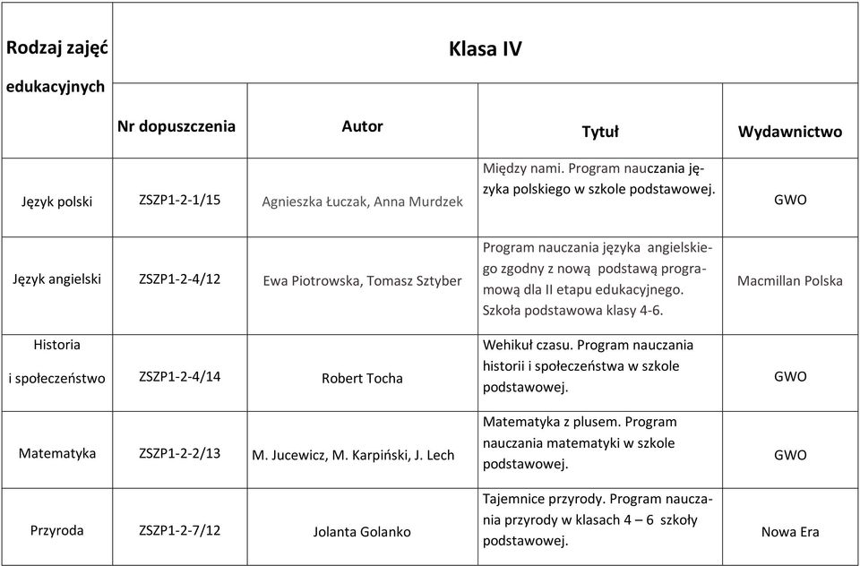 ZSZP1-2-2/13 M. Jucewicz, M. Karpiński, J.