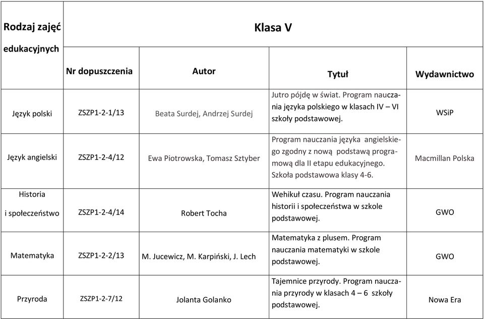 Program nauczania języka polskiego w klasach IV VI szkoły Program nauczania języka angielskiego zgodny z nową podstawą programową dla II etapu edukacyjnego.