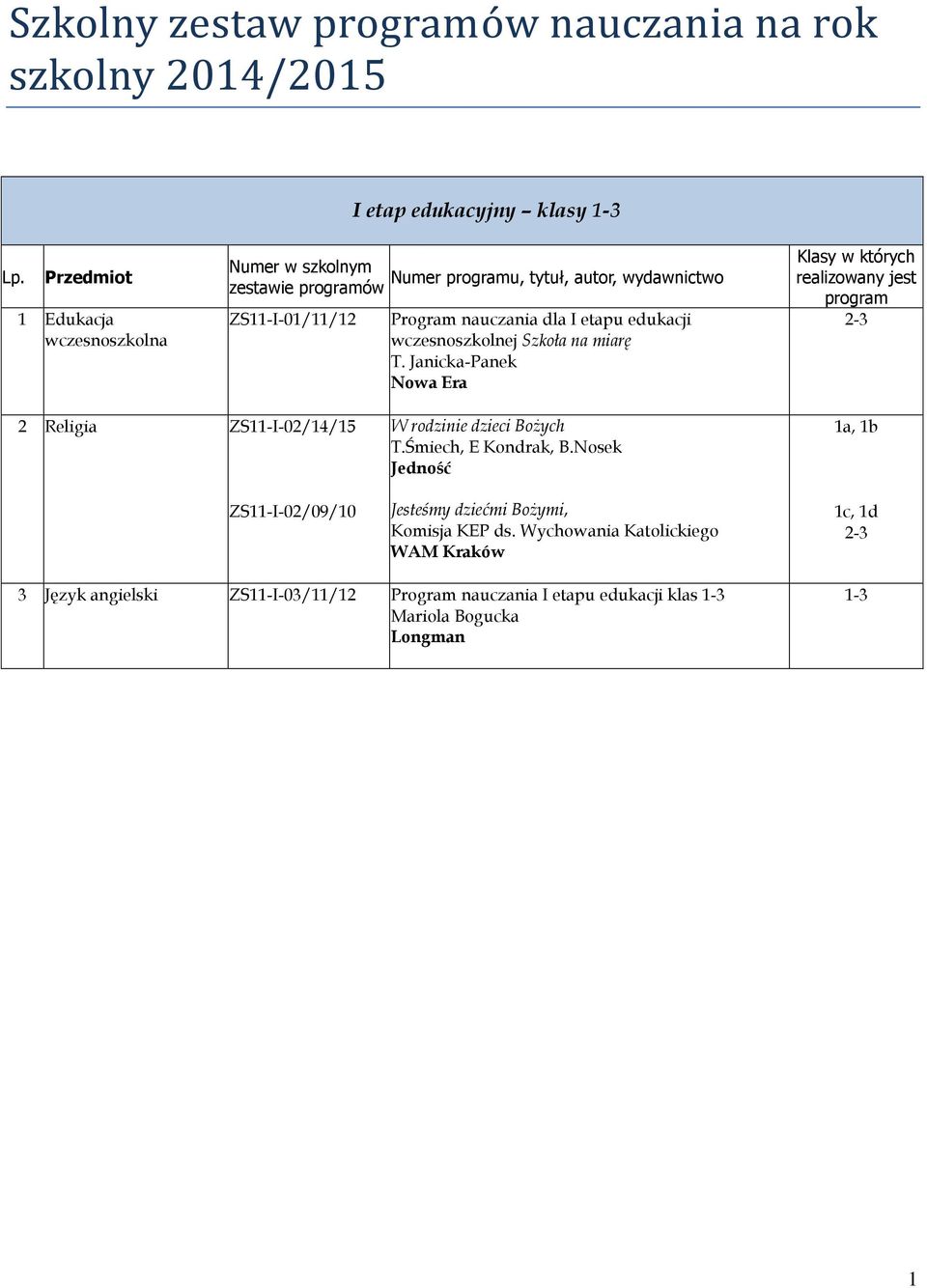 edukacji wczesnoszkolnej Szkoła na miarę T. Janicka-Panek w których 2-3 2 Religia ZS11-I-02/14/15 ZS11-I-02/09/10 W rodzinie dzieci Bożych T.