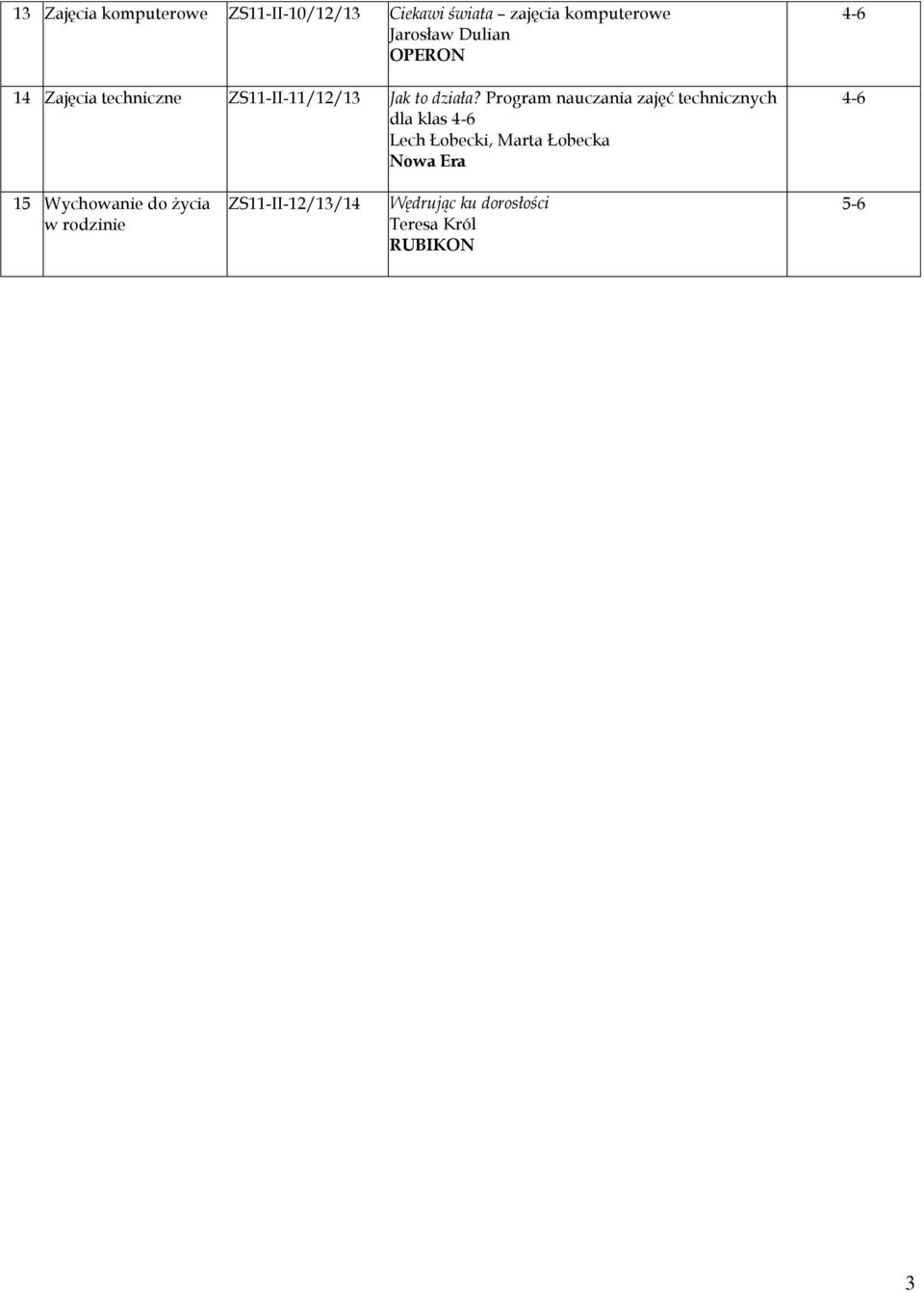 Program nauczania zajęć technicznych dla klas Lech Łobecki, Marta Łobecka 15