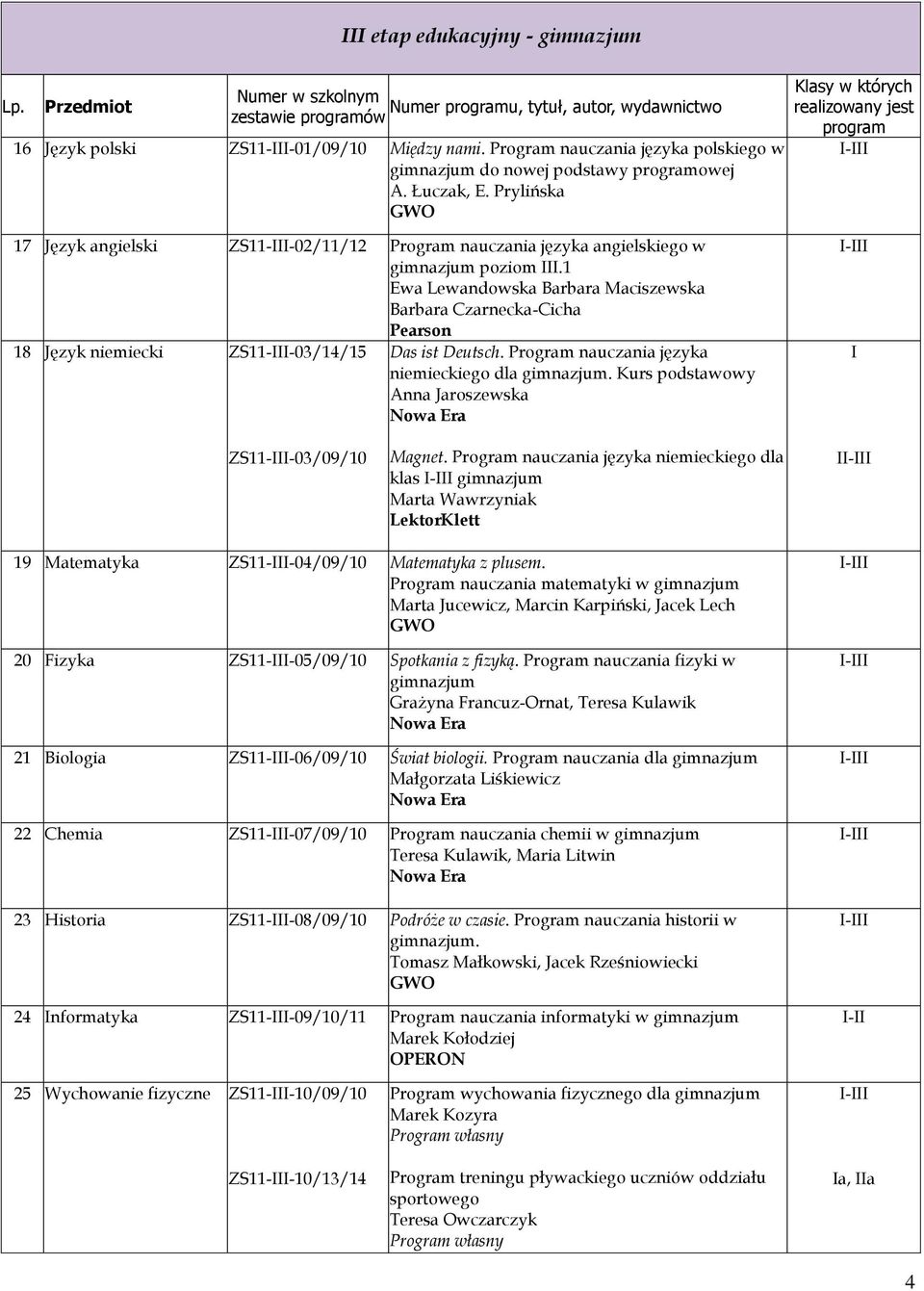 1 Ewa Lewandowska Barbara Maciszewska Barbara Czarnecka-Cicha Pearson 18 Język niemiecki ZS11--03/14/15 Das ist Deutsch. Program nauczania języka niemieckiego dla gimnazjum.