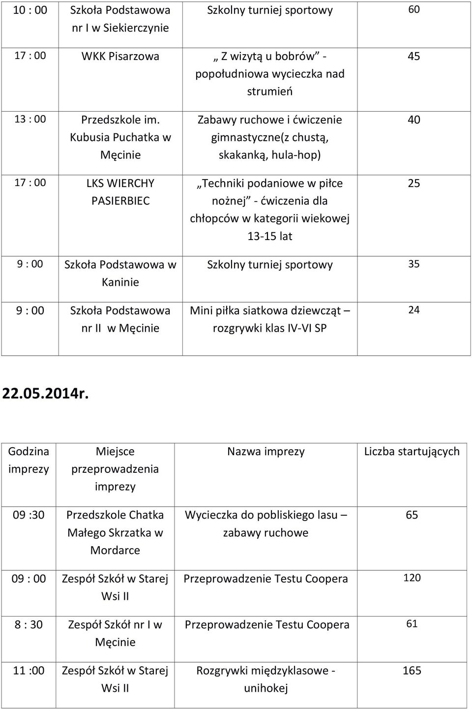 wiekowej 13-15 lat 40 25 9 : 00 Szkoła Kaninie Szkolny turniej sportowy 35 9 : 00 Szkoła Podstawowa nr II Mini piłka siatkowa dziewcząt rozgrywki klas IV-VI SP 24 22.05.2014r.