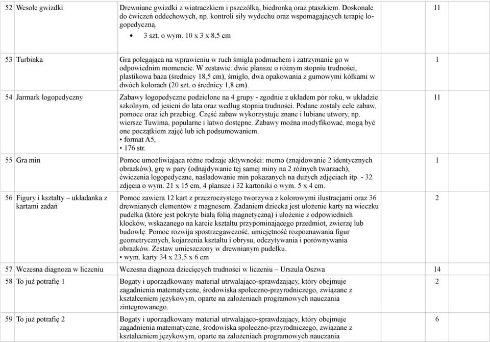W zestawie: dwie plansze o różnym stopniu trudności, plastikowa baza (średnicy 8,5 cm), śmigło, dwa opakowania z gumowymi kółkami w dwóch kolorach (0 szt. o średnicy,8 cm).