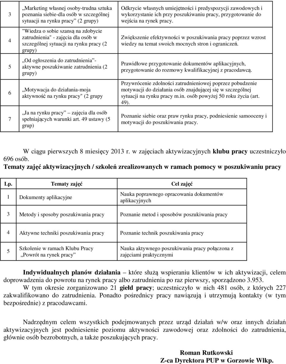 pracy zajęcia dla osób spełniających warunki art.