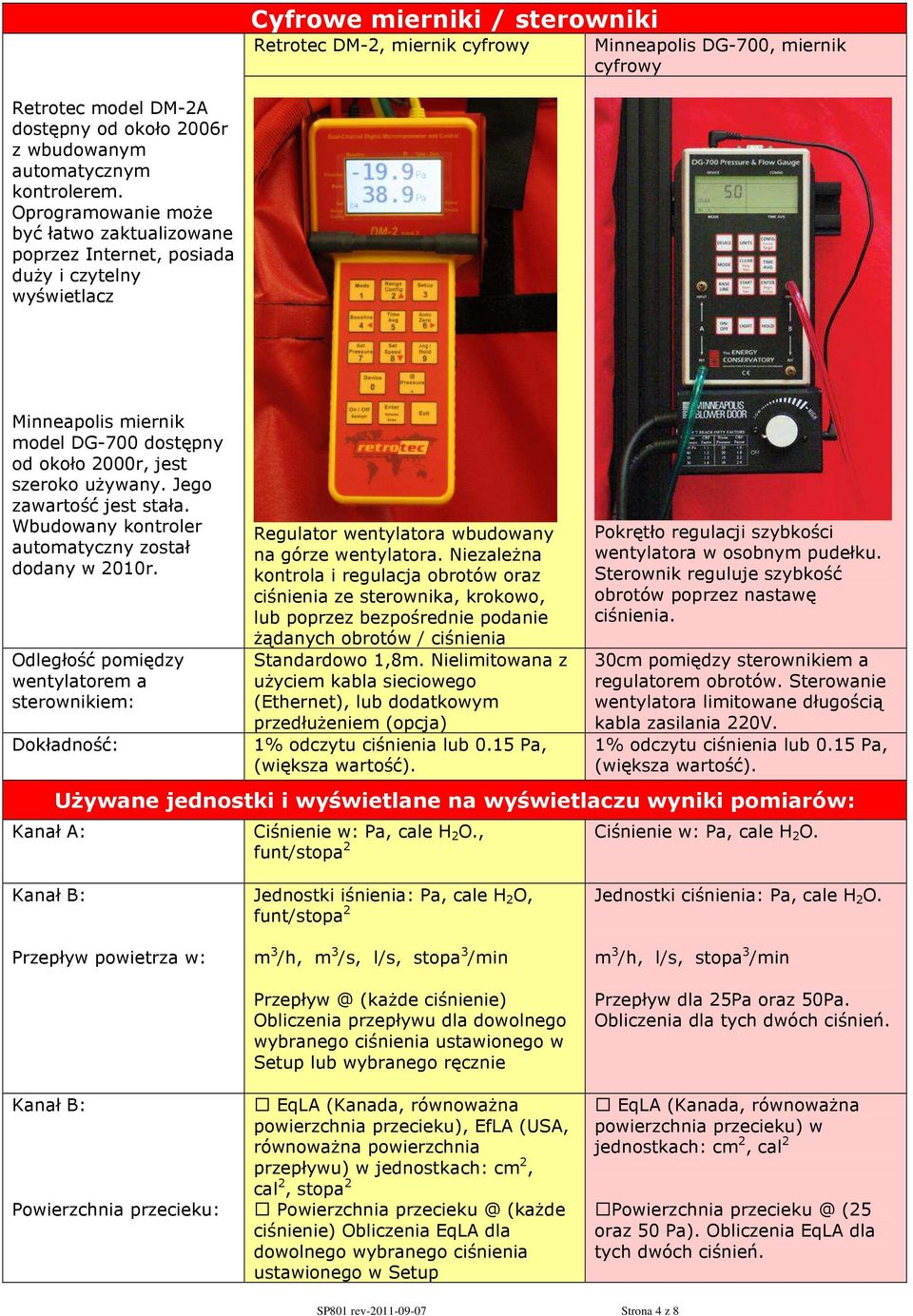 Jego zawartość jest stała. Wbudowany kontroler automatyczny został dodany w 2010r.