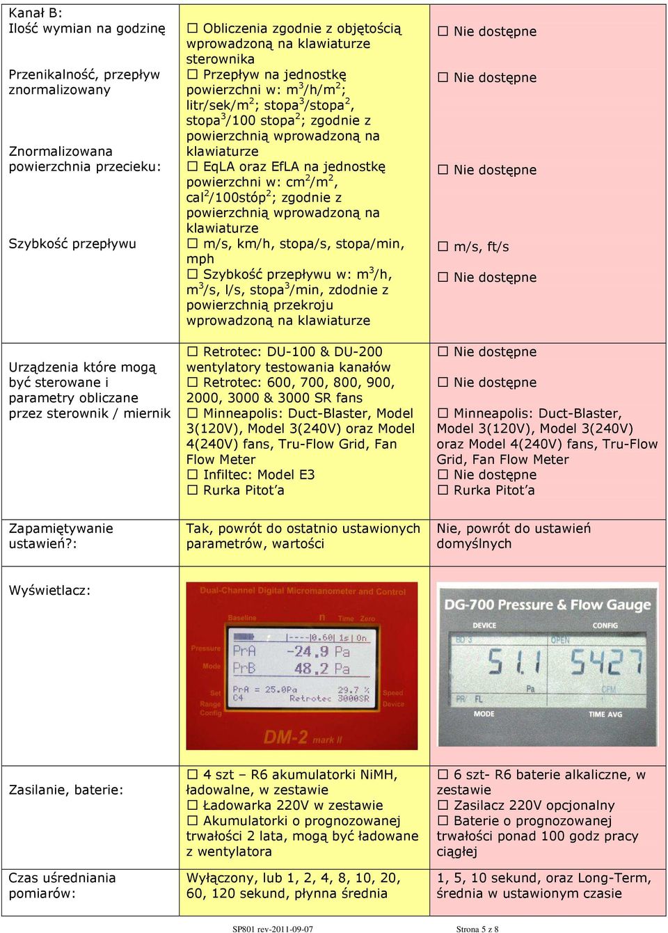 zgodnie z powierzchnią wprowadzoną na klawiaturze EqLA oraz EfLA na jednostkę powierzchni w: cm 2 /m 2, cal 2 /100stóp 2 ; zgodnie z powierzchnią wprowadzoną na klawiaturze m/s, km/h, stopa/s,