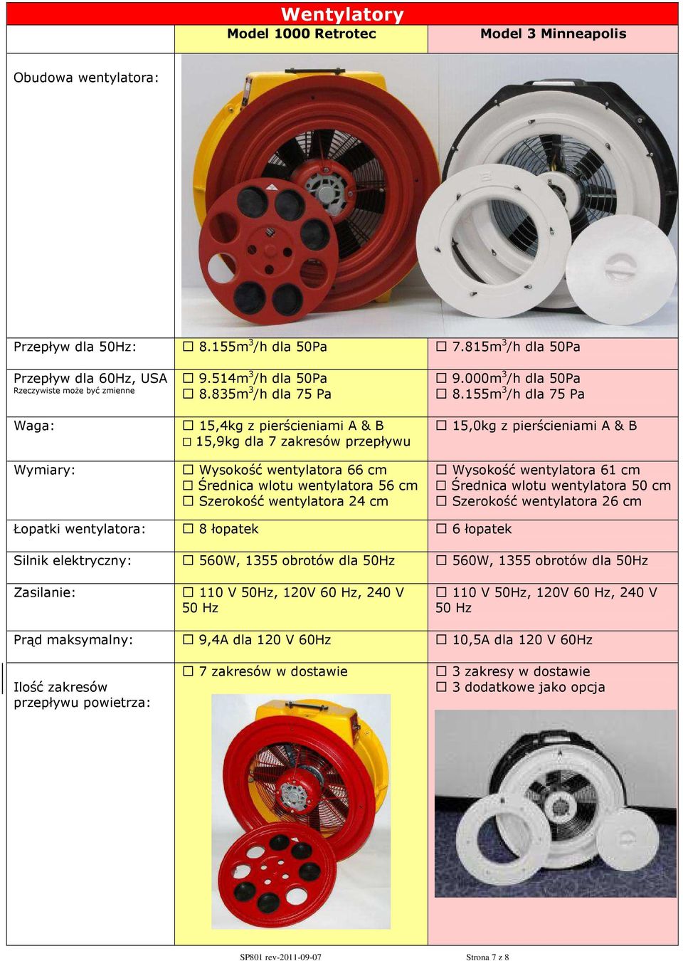 835m 3 /h dla 75 Pa 15,4kg z pierścieniami A & B 15,9kg dla 7 zakresów przepływu Wysokość wentylatora 66 cm Średnica wlotu wentylatora 56 cm Szerokość wentylatora 24 cm 9.000m 3 /h dla 50Pa 8.