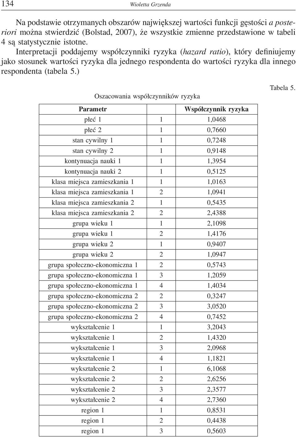 Interpretacji poddajemy współczynniki ryzyka (hazard ratio), który definiujemy jako stosunek wartości ryzyka dla jednego respondenta do wartości ryzyka dla innego respondenta (tabela 5.