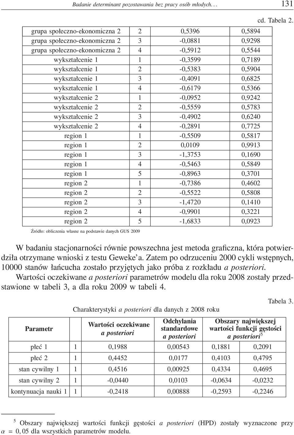 2-0,5383 0,5904 wykształcenie 1 3-0,4091 0,6825 wykształcenie 1 4-0,6179 0,5366 wykształcenie 2 1-0,0952 0,9242 wykształcenie 2 2-0,5559 0,5783 wykształcenie 2 3-0,4902 0,6240 wykształcenie 2
