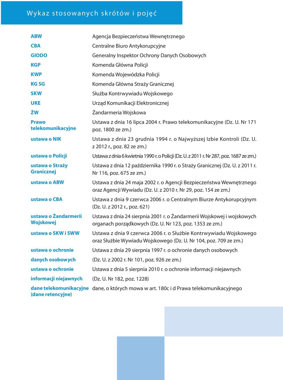 16 lipca 2004 r. Prawo telekomunikacyjne (Dz. U. Nr 171 poz. 1800 ze zm.) ustawa o NIK Ustawa z dnia 23 grudnia 1994 r. o Najwyższej Izbie Kontroli (Dz. U. z 2012 r., poz. 82 ze zm.