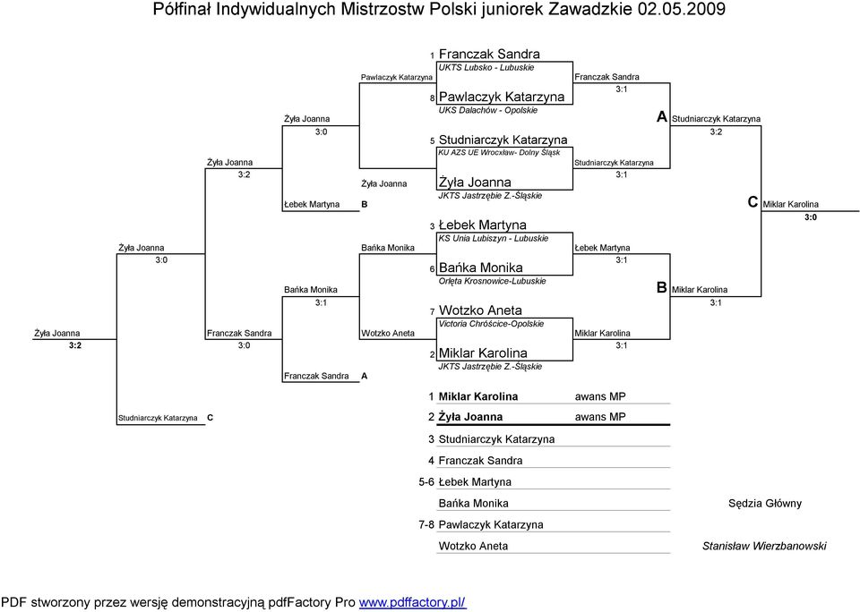 A 5 Studniarczyk Katarzyna KU AZS UE Wrocxław- Dolny Śląsk JKTS Jastrzębie Z.