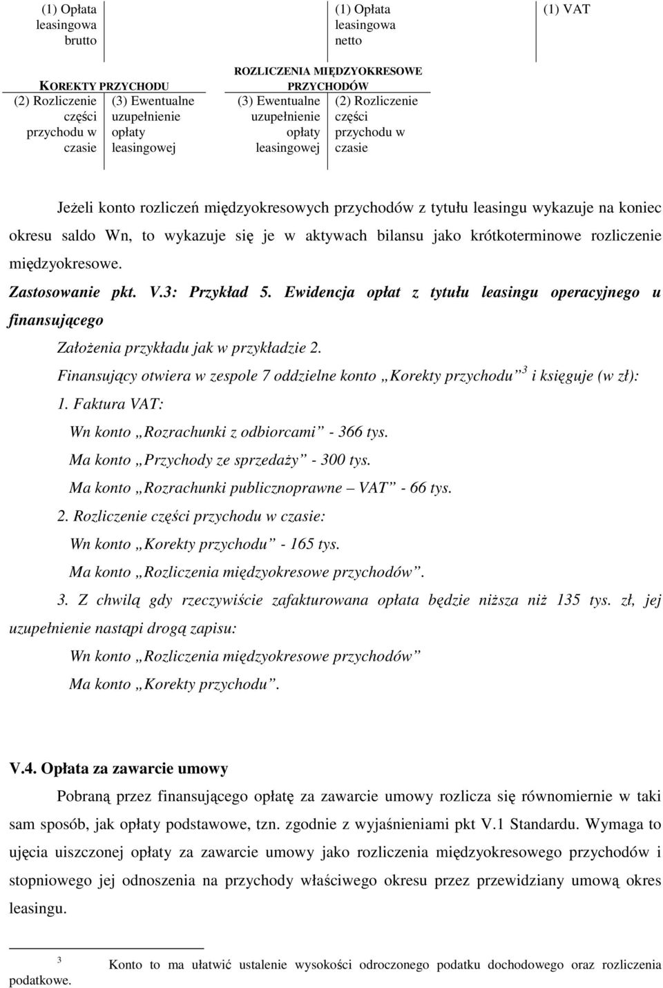 okresu saldo Wn, to wykazuje się je w aktywach bilansu jako krótkoterminowe rozliczenie międzyokresowe. Zastosowanie pkt. V.3: Przykład 5.