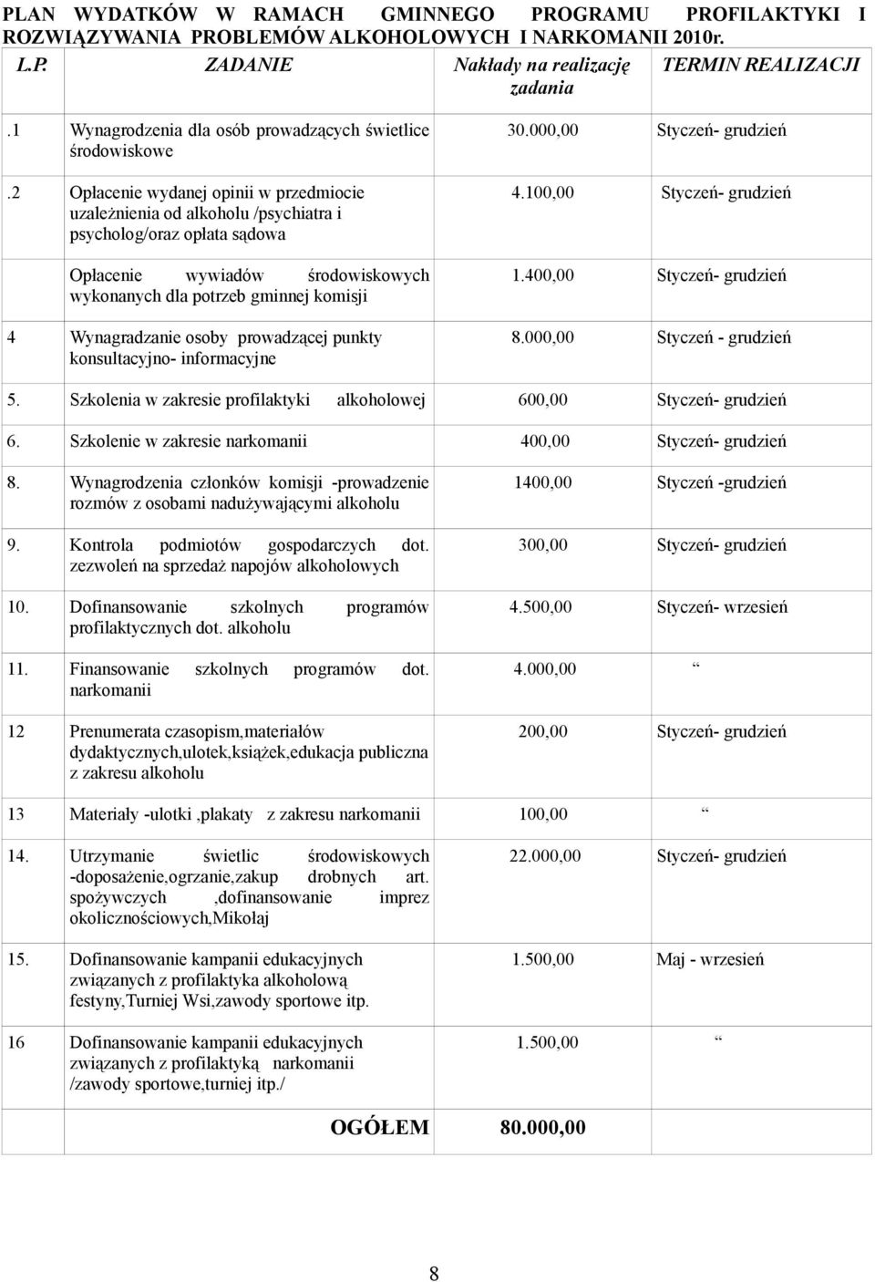 2 Opłacenie wydanej opinii w przedmiocie uzależnienia od alkoholu /psychiatra i psycholog/oraz opłata sądowa Opłacenie wywiadów środowiskowych wykonanych dla potrzeb gminnej komisji 4 Wynagradzanie