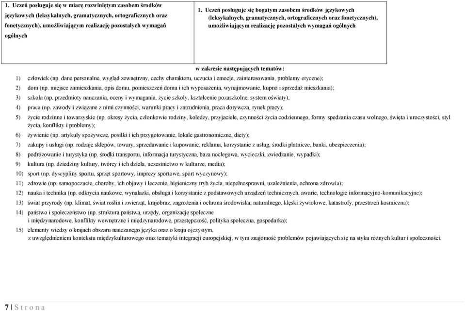 następujących tematów: 1) człowiek (np. dane personalne, wygląd zewnętrzny, cechy charakteru, uczucia i emocje, zainteresowania, problemy etyczne); 2) dom (np.