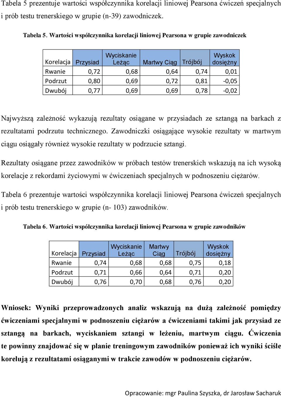 zależność wykazują rezultaty osiągane w przysiadach ze sztangą na barkach z rezultatami podrzutu technicznego.