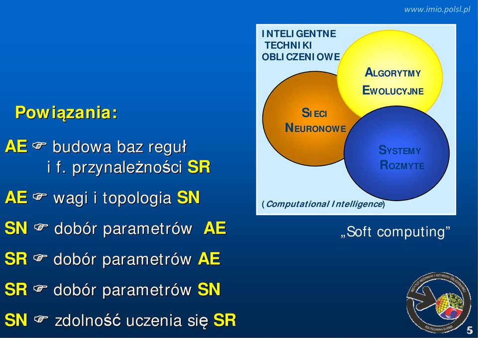 parametrów AE SR dobór parametrów SN SN zdolność uczenia się SR ALGORYTMY