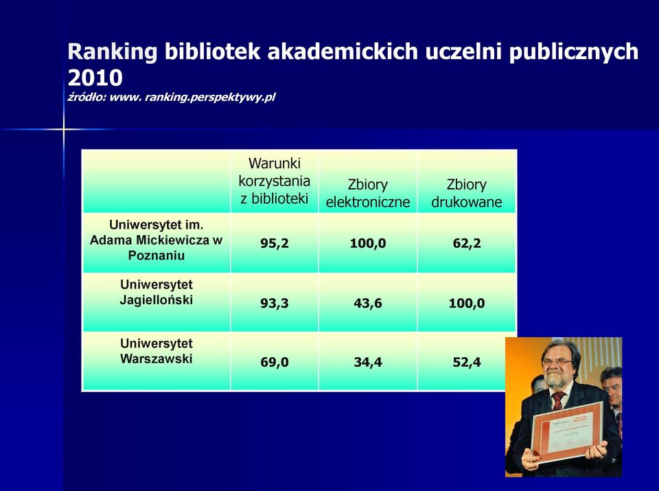 Adama Mickiewicza w Poznaniu Warunki korzystania z biblioteki Zbiory