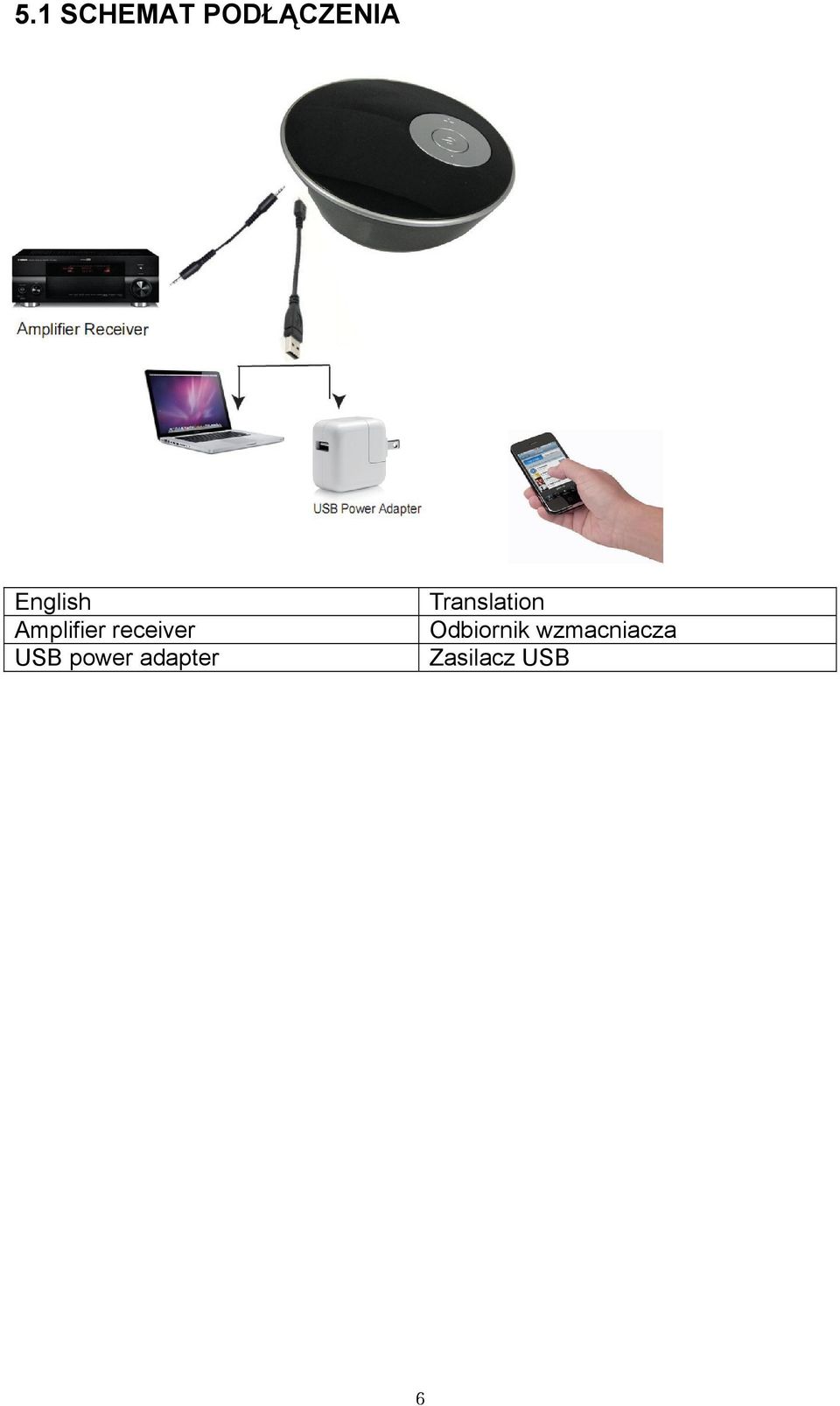 USB power adapter Translation