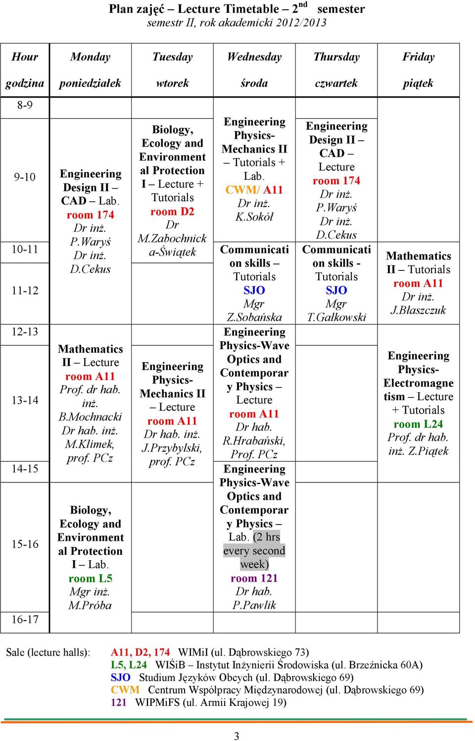 PCz Biology, Ecology and Environment al Protection I Lab. room L5 Mgr inŝ. M.Próba Biology, Ecology and Environment al Protection I Lecture + Tutorials room D2 Dr M.