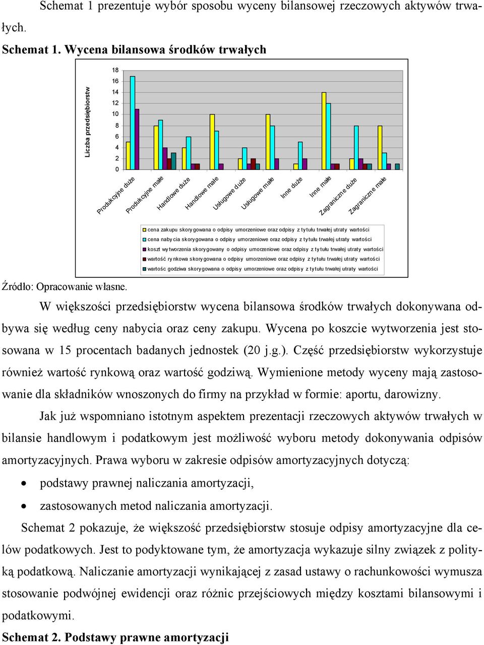 Zagraniczne duże Zagraniczne małe cena zakupu skory gowana o odpisy umorzeniowe oraz odpisy z ty tułu trwałej utraty wartości cena naby cia skory gowana o odpisy umorzeniowe oraz odpisy z ty tułu