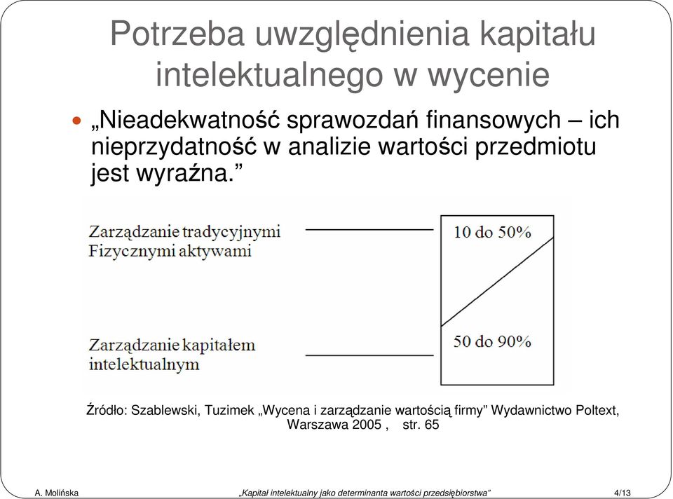 Źródło: Szablewski, Tuzimek Wycena i zarządzanie wartością firmy Wydawnictwo Poltext,