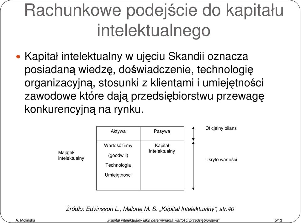 Aktywa Pasywa Oficjalny bilans Majątek intelektualny Wartość firmy (goodwill) Technologia Kapitał intelektualny Ukryte wartości