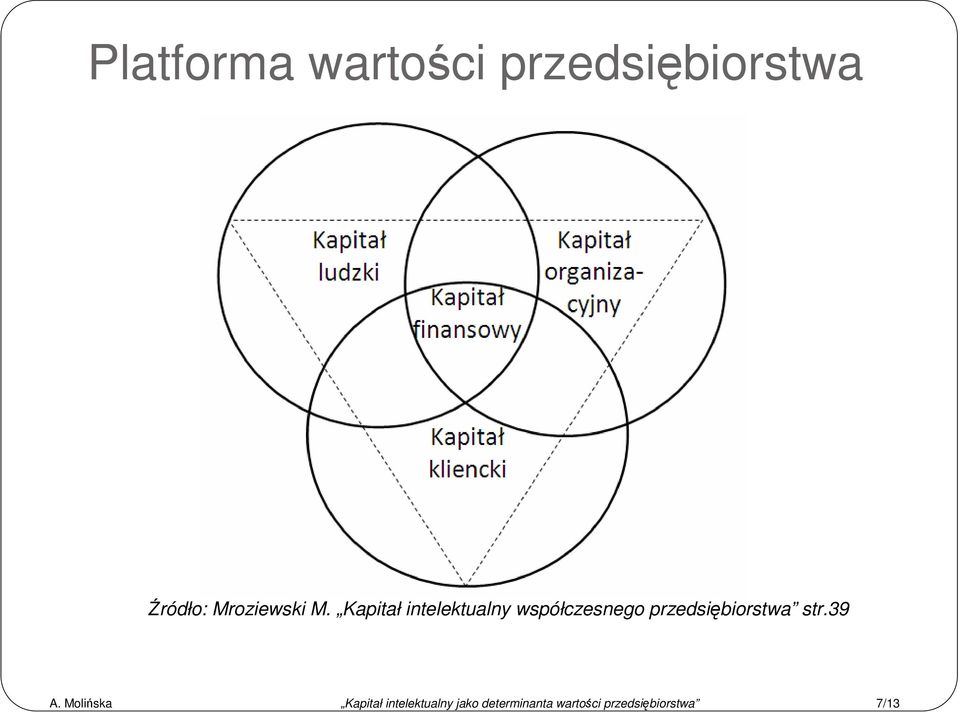 Kapitał intelektualny współczesnego