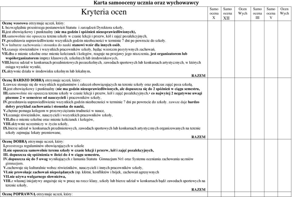 przedstawia usprawiedliwienie wszystkich godzin nieobecności w terminie 7 dni po powrocie do szkoły. V. w kulturze zachowania i stosunku do nauki stanowi wzór dla innych osób, VI.