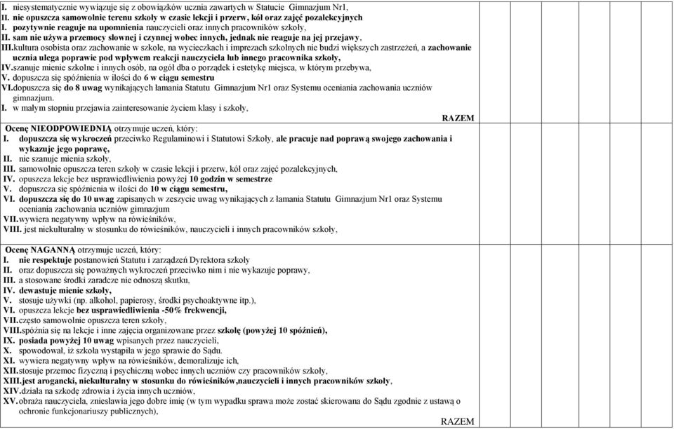 kultura osobista oraz zachowanie w szkole, na wycieczkach i imprezach szkolnych nie budzi większych zastrzeżeń, a zachowanie ucznia ulega poprawie pod wpływem reakcji nauczyciela lub innego