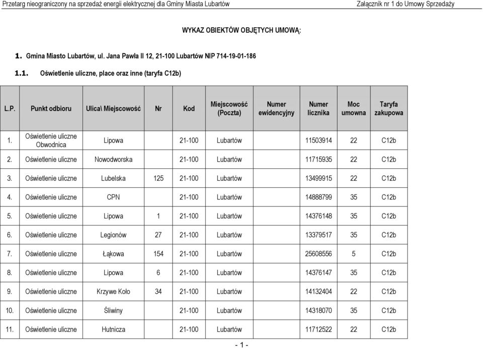 Oświetlenie uliczne Lubelska 125 21-100 Lubartów 13499915 22 C12b 4. Oświetlenie uliczne CPN 21-100 Lubartów 14888799 35 C12b 5. Oświetlenie uliczne Lipowa 1 21-100 Lubartów 14376148 35 C12b 6.